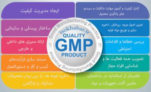استانداردهای GMP